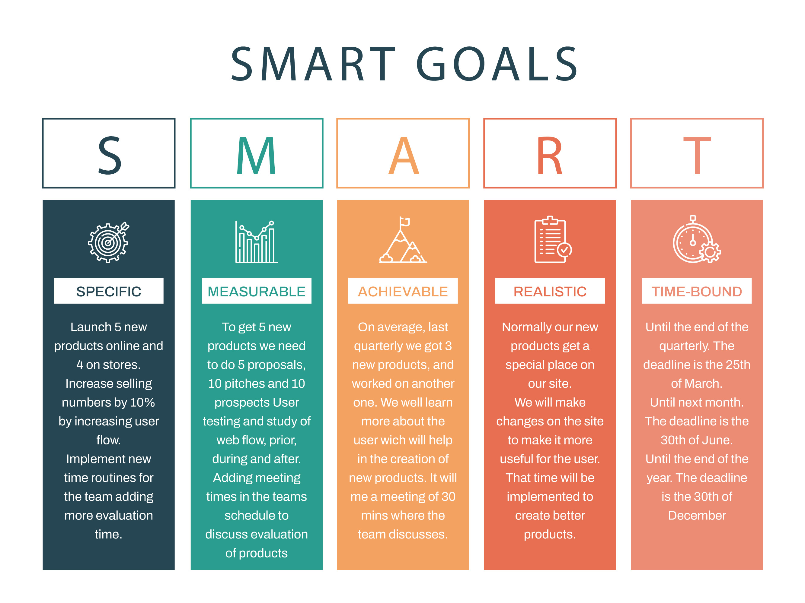SMART GOALS