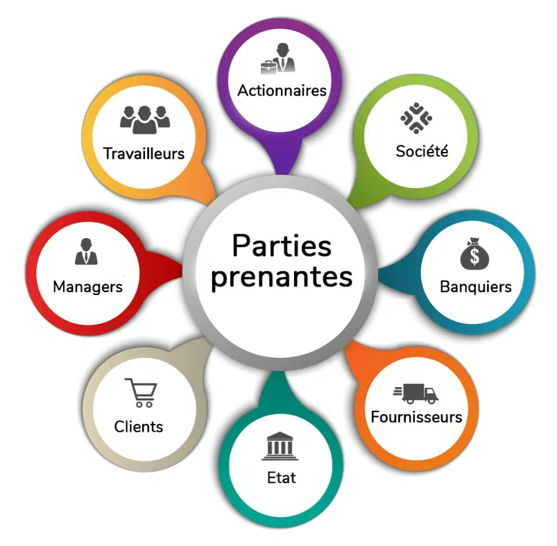 Parties prenantes
