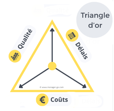 Triangle d'or 