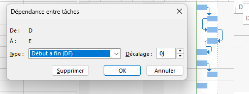 lien fd fin à début ms project